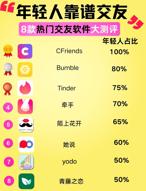 免费交友软件有哪些