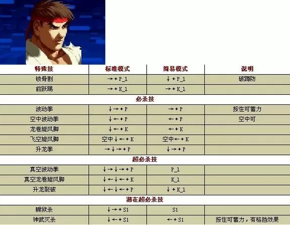 拳皇2005十周年出招表
