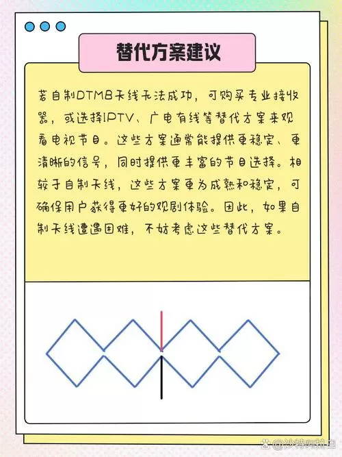 dtmb天线制作教程