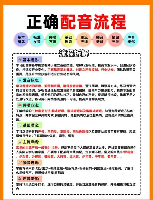 电视剧配音怎么配口型能对上