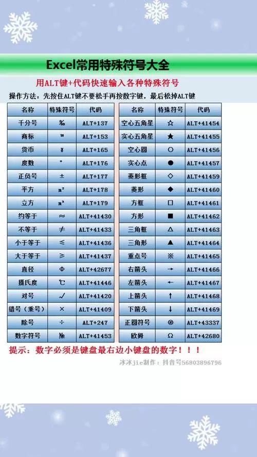 键盘符号一览表