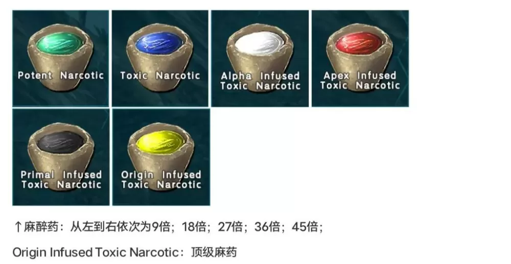 方舟原始恐惧mod药品介绍