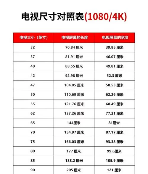 25寸电视长宽多少厘米