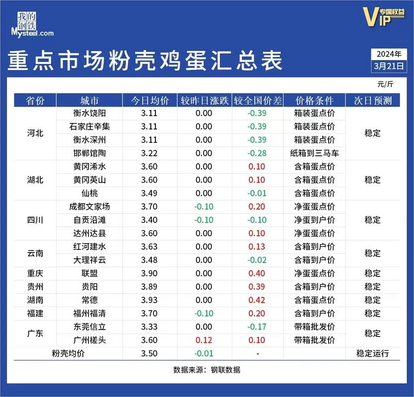 鸡蛋价格每日最新行情