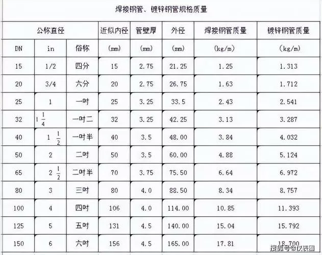 仪表管尺寸对照表