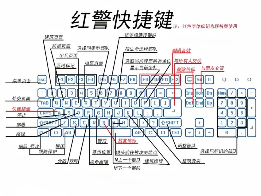 红警强制攻击快捷键