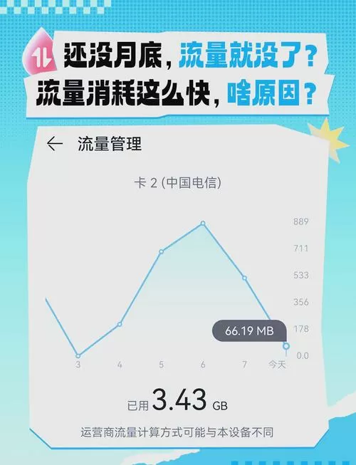 锁屏后流量消耗很厉害怎么回事