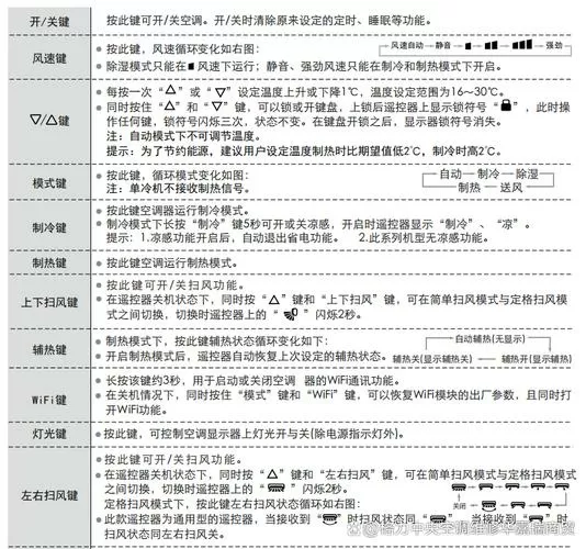 格力空调遥控器使用说明书
