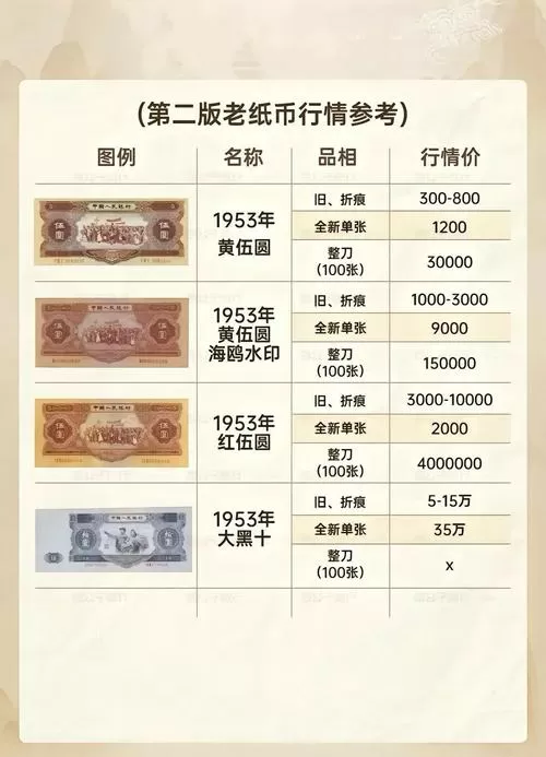 二版纸币大全图片及价格表