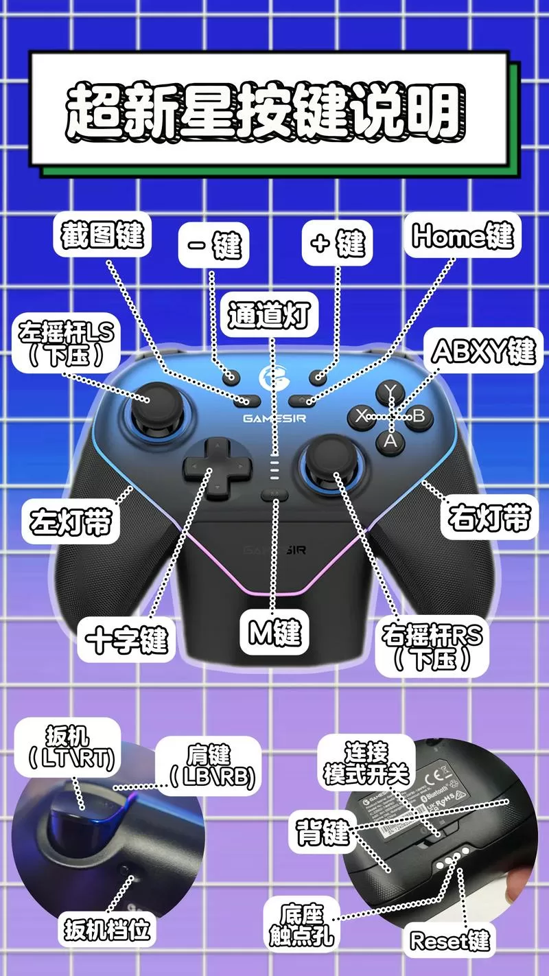 盖世小鸡使用教程