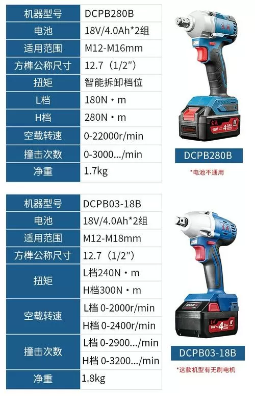 电动扳手十大名牌排名及价格图片