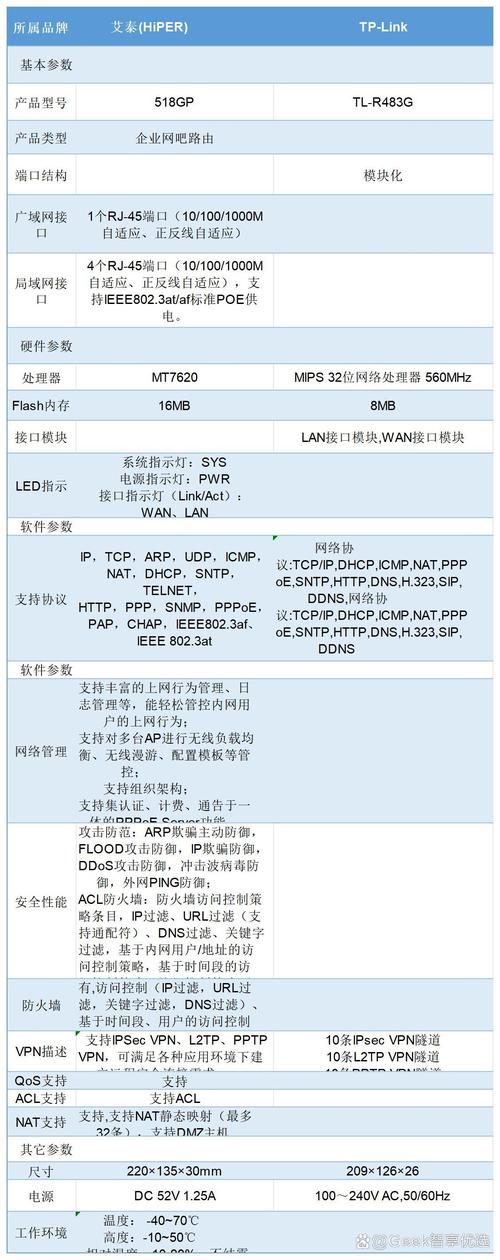 qnet弱网215参数