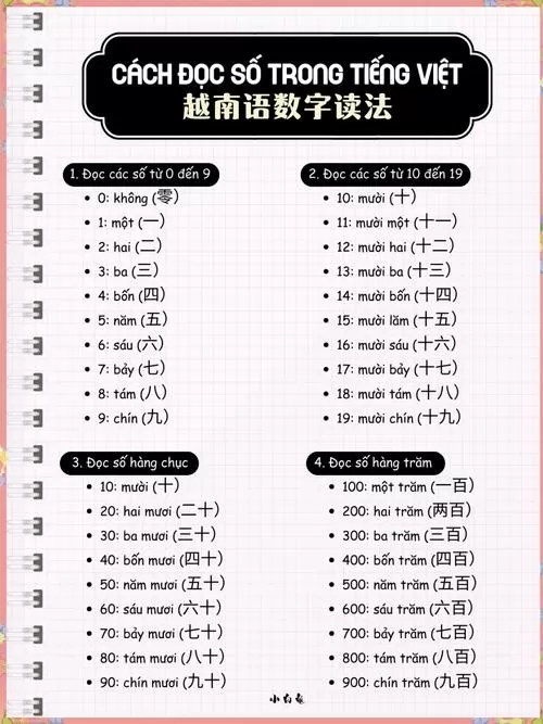 手机怎么设置成越南语