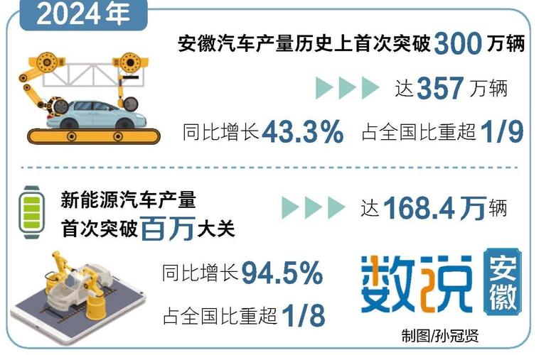 三个突破年指什么加速永久