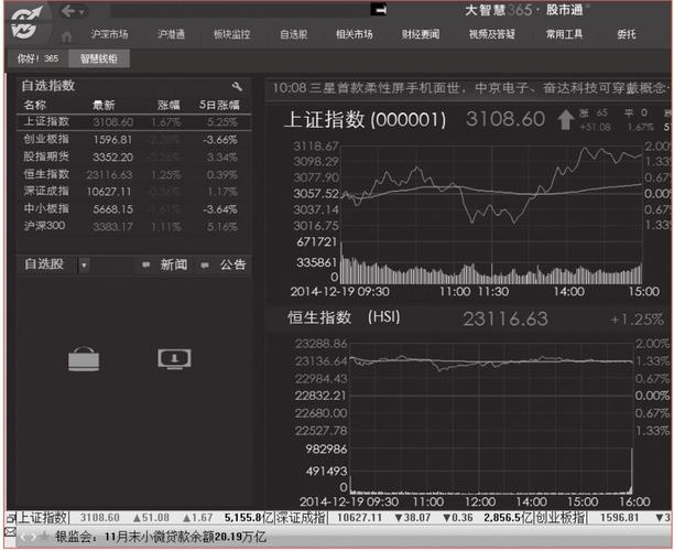 大智慧苹果版