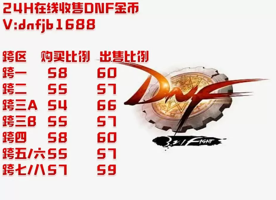 dnf金币比例查询
