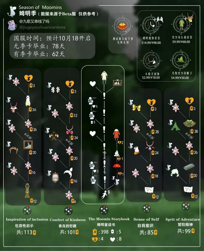 光遇送季卡需要解锁好友树吗