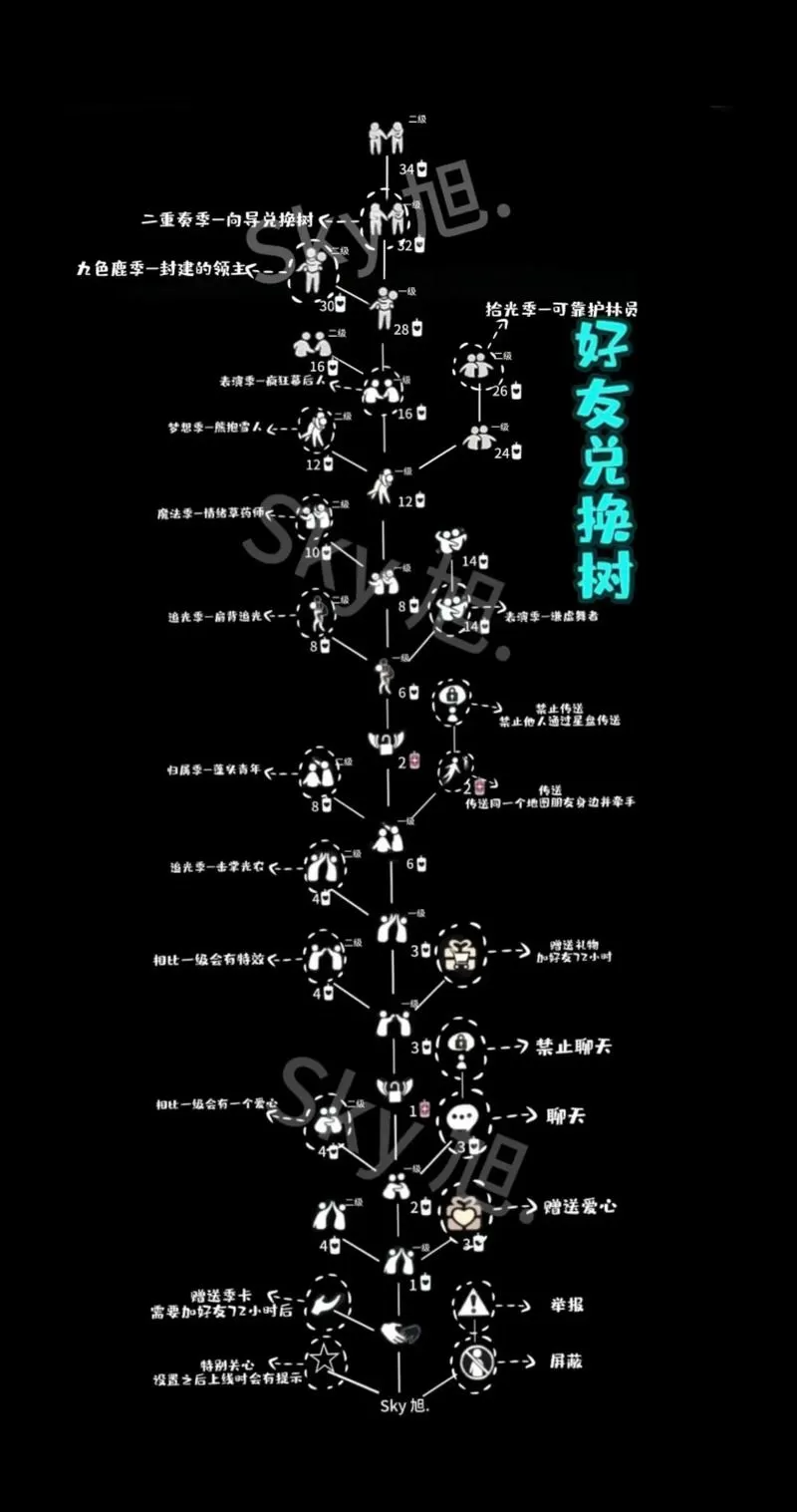 光遇好友树图兑换表最新
