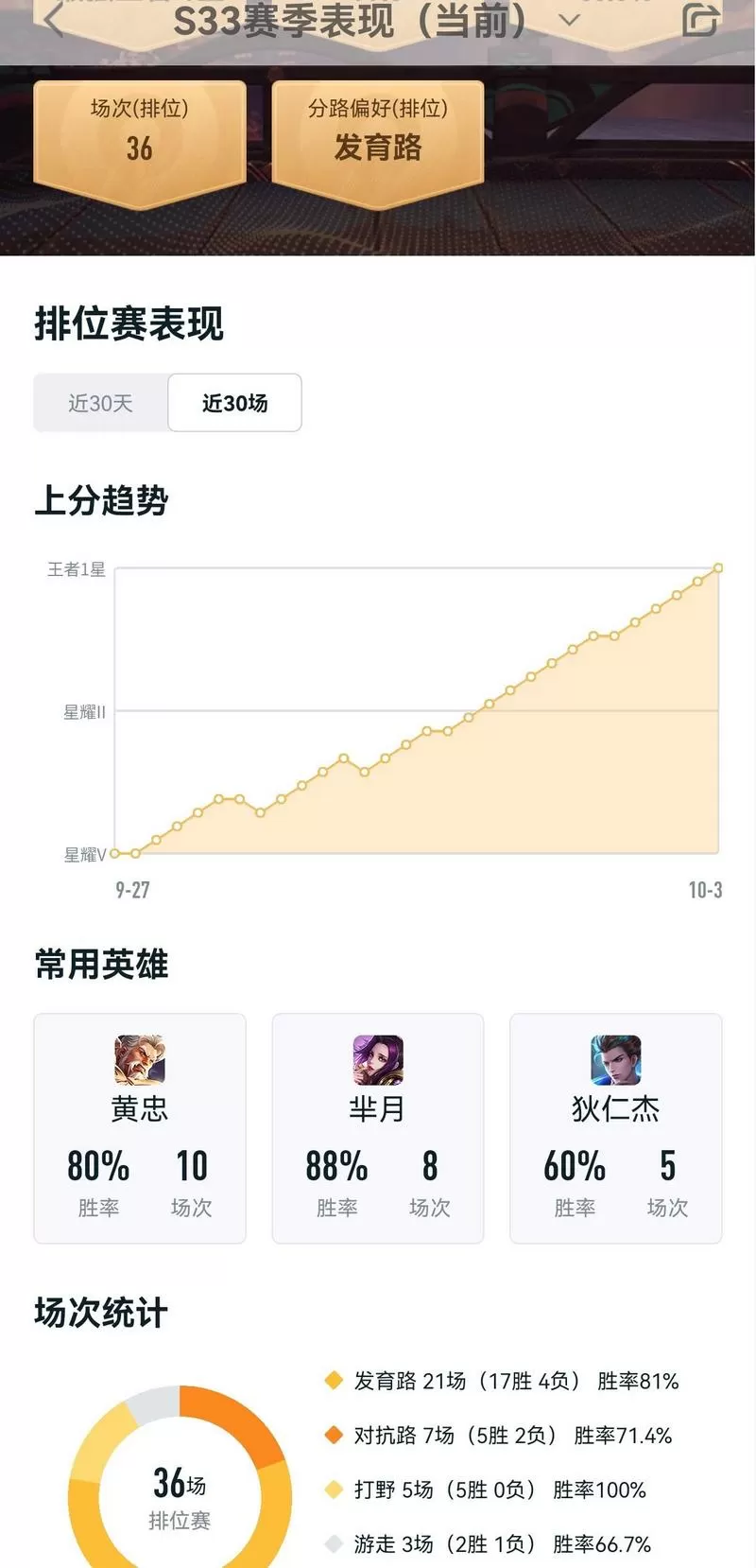 王者营地上分曲线图在哪看