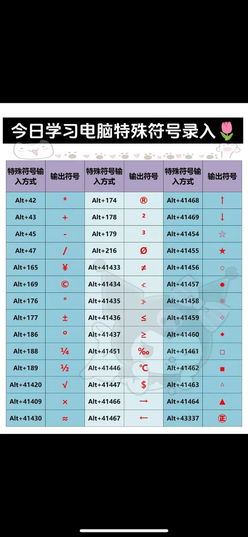 特殊符号怎么打