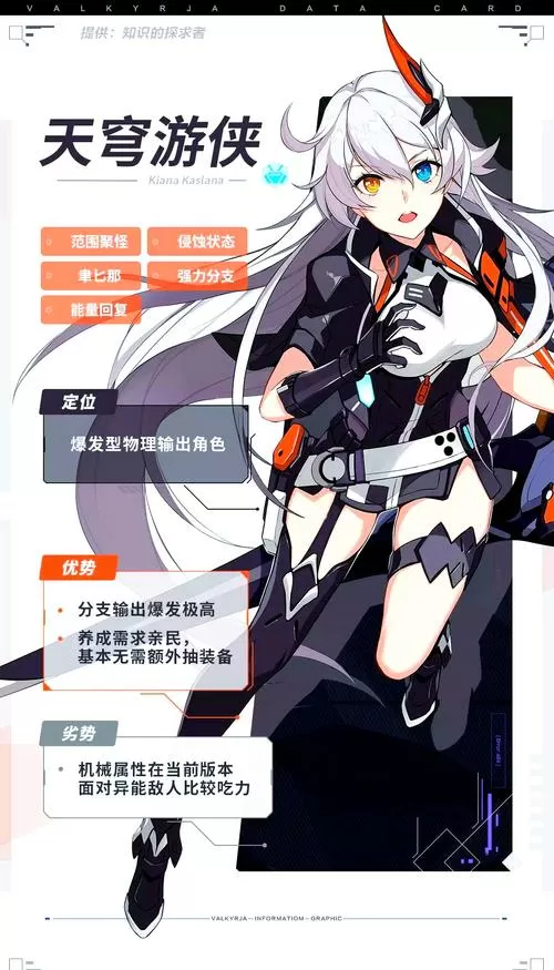 崩坏三天穹游侠怎么样