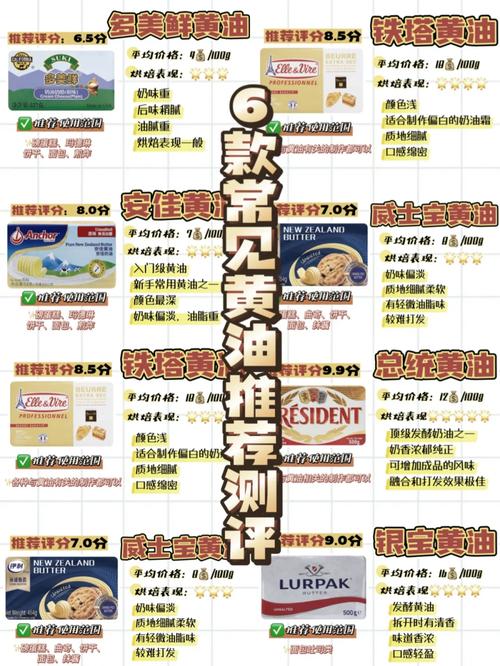 18款黄油有哪些18精简版