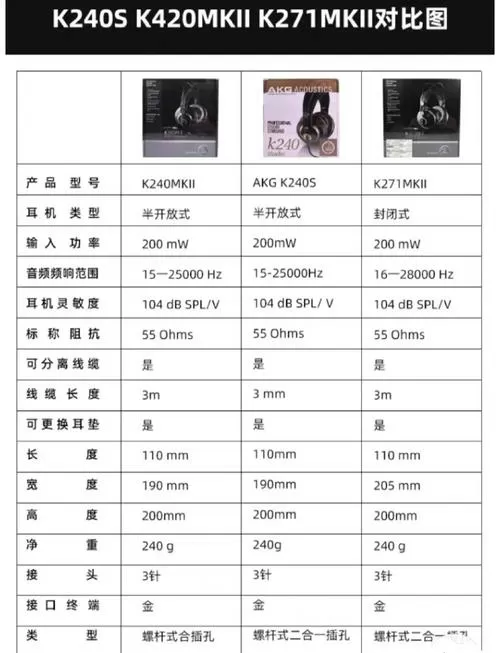 akg耳机使用说明