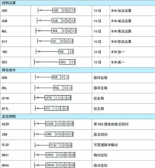 三菱plc基本指令表