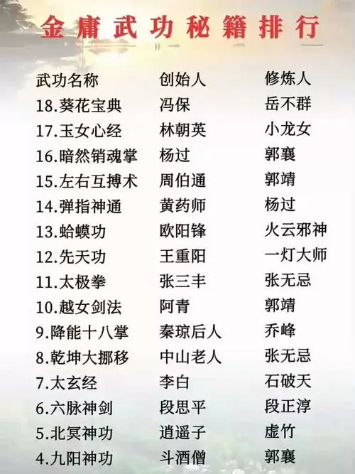 金庸武侠武功秘籍排名