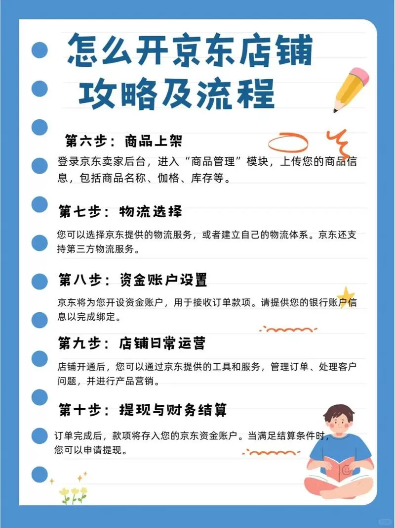 京东开店流程及费用
