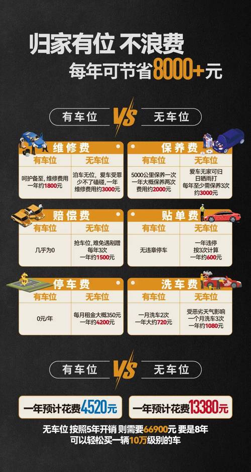 天天抢车位天天抢车位怎么得永久车