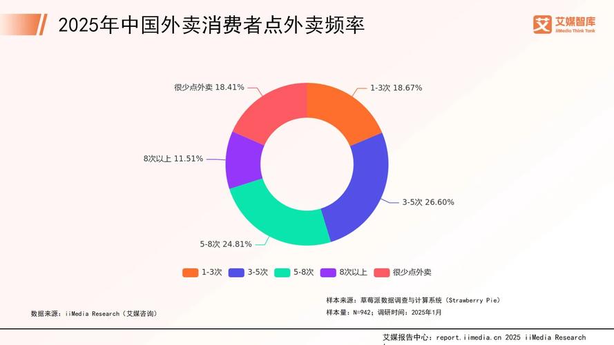 辅助分经济吗
