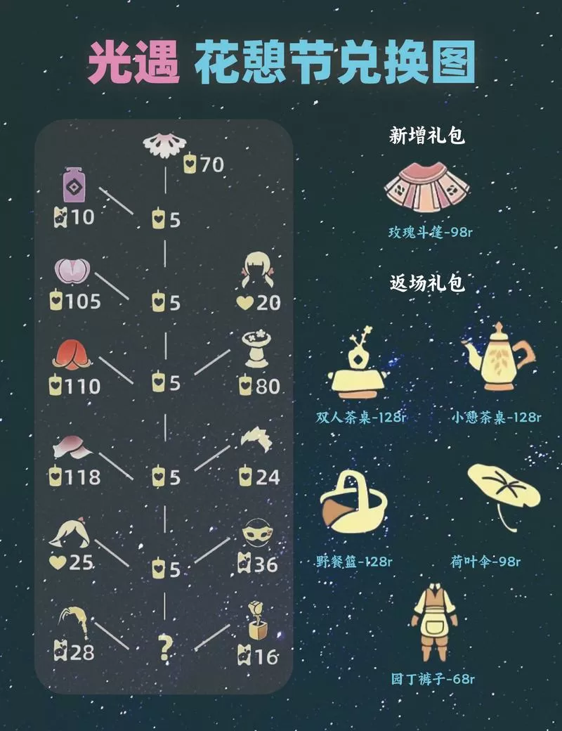光遇3天能弄到多少蜡烛