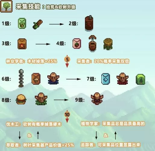 星露谷快速刷战斗等级