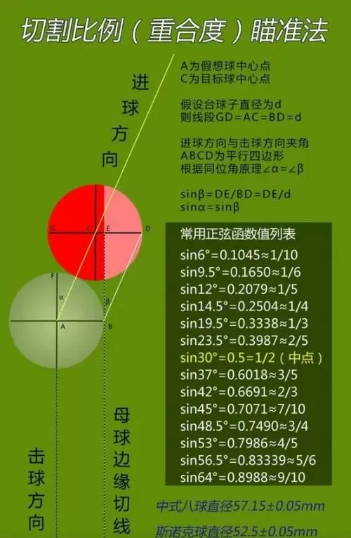 台球主视眼左眼怎么瞄准