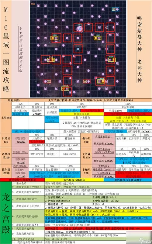不思议迷宫b12区攻略密码对照表
