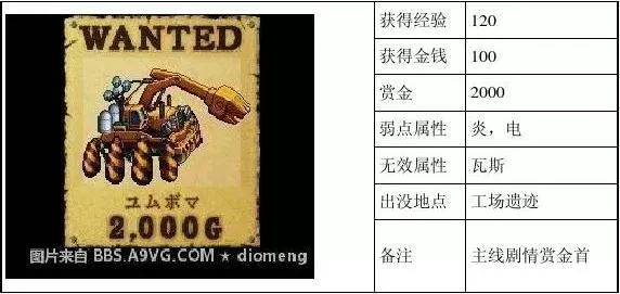 重装机兵3赏金首掉落物