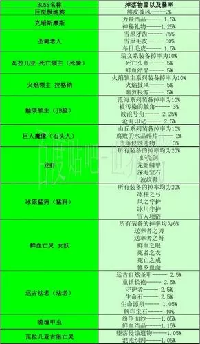 世界rpg装备大全