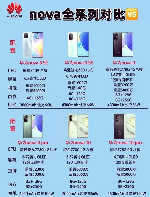 华为nova配置参数表