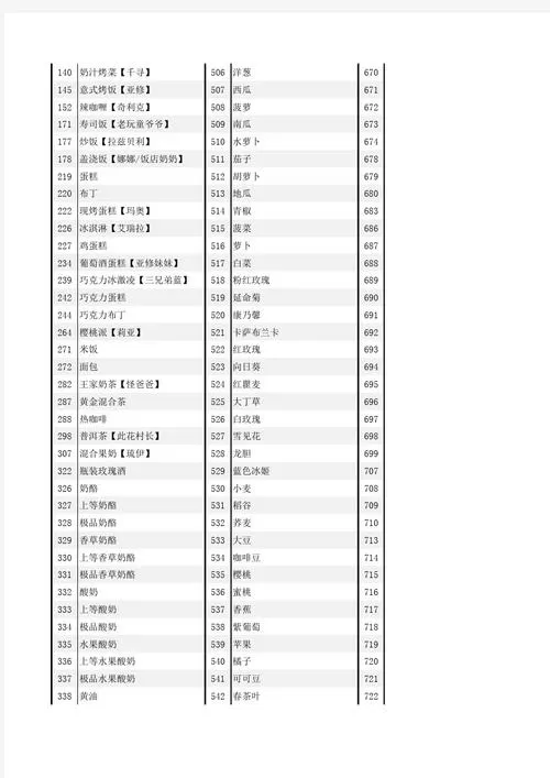 悟饭牧场物语金手指代码