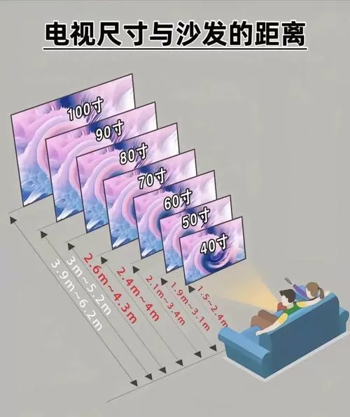 我们看电视时要距离