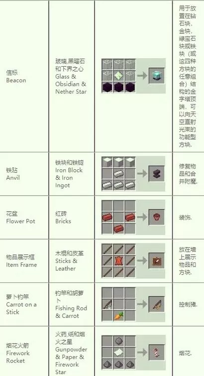 mc暮色森林合成表