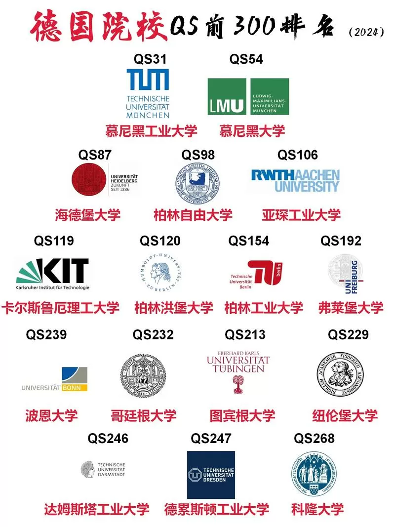 德国qs前一百的大学