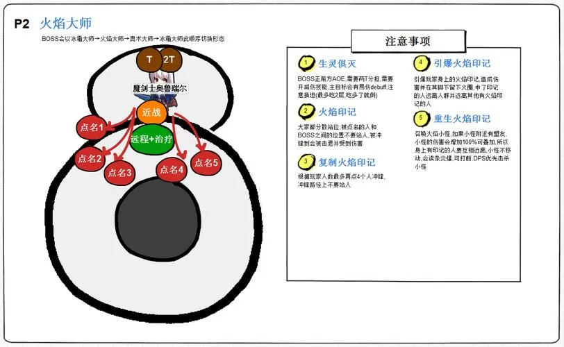 暗夜要塞第二个boss怎样开门