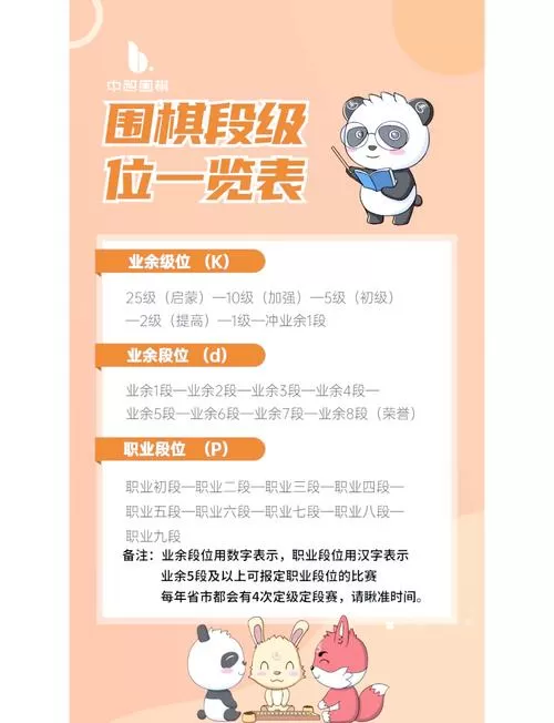 腾讯围棋的级别,是怎么划分的