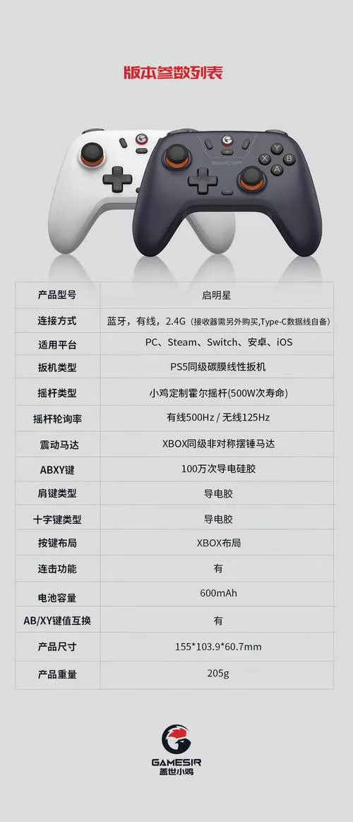 盖世小鸡说明书