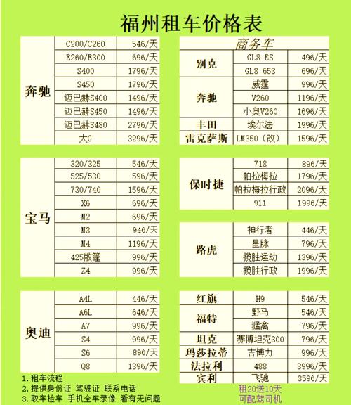 福州十大租车公司排名修改版
