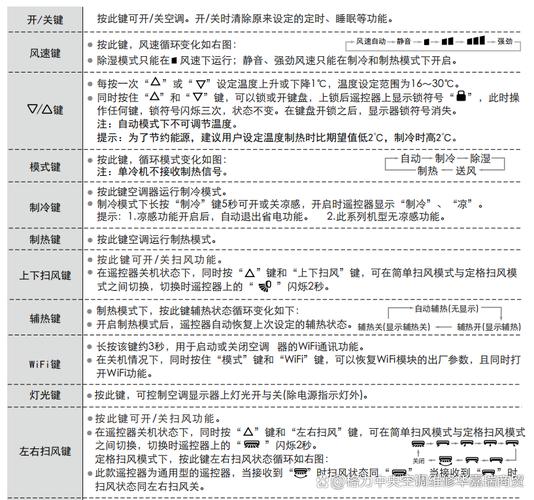 格力空调遥控器使用说明书赚钱版