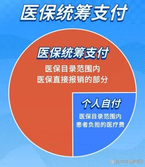 居民医保可以先自费再报销吗赚钱版