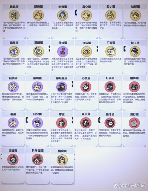 极乐园属性怎么选